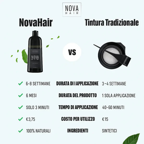 Tintura shampoo